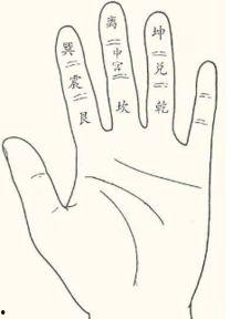 八卦离位